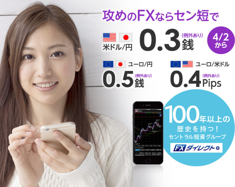 セントラル短資FX