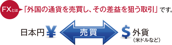 FXとは