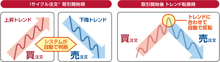 新機能