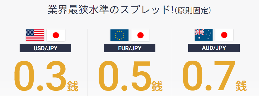 GMOクリック証券の3つの通貨ペアのスプレッドを表した画像