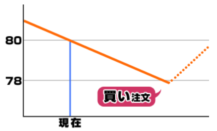 指値注文