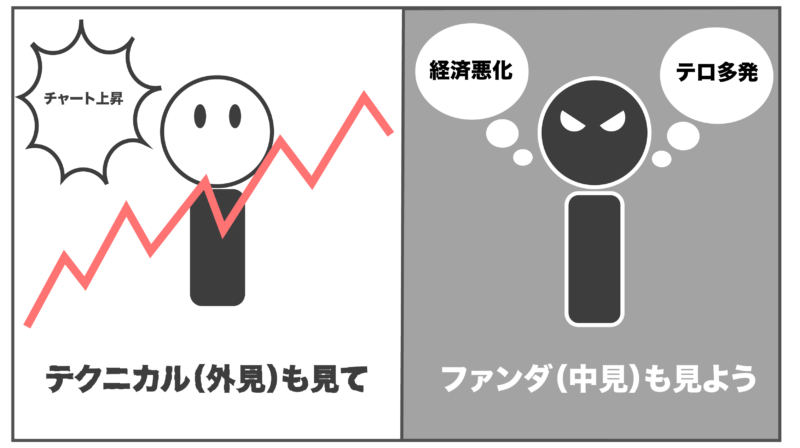 テクニカル分析とファンダメンタルズ分析