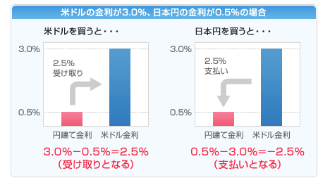 スワップポイント