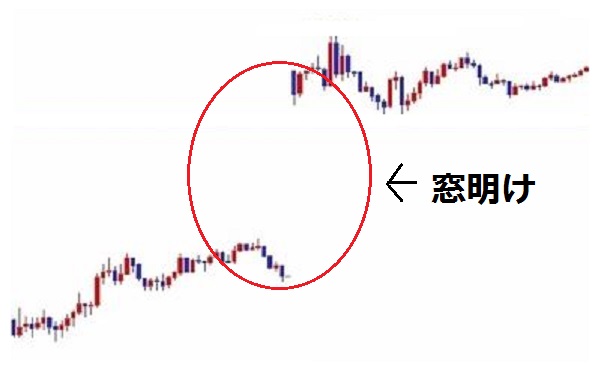 窓明け