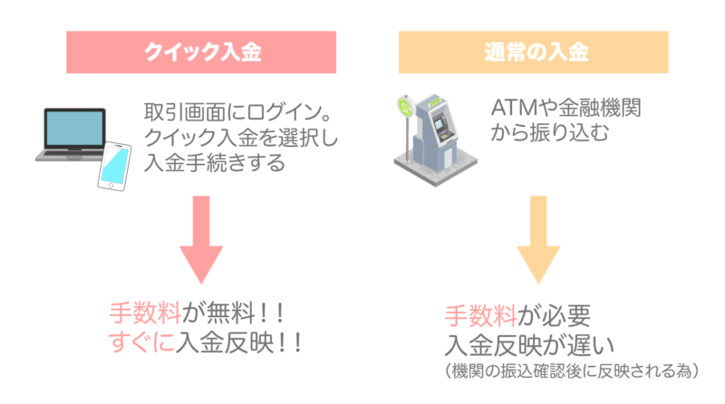 クイック入金の画像