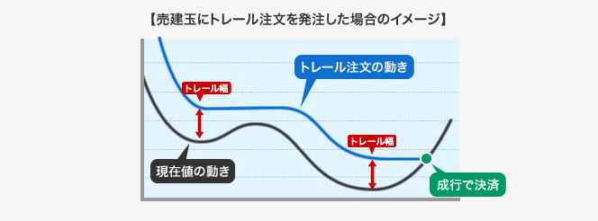 トレール注文2
