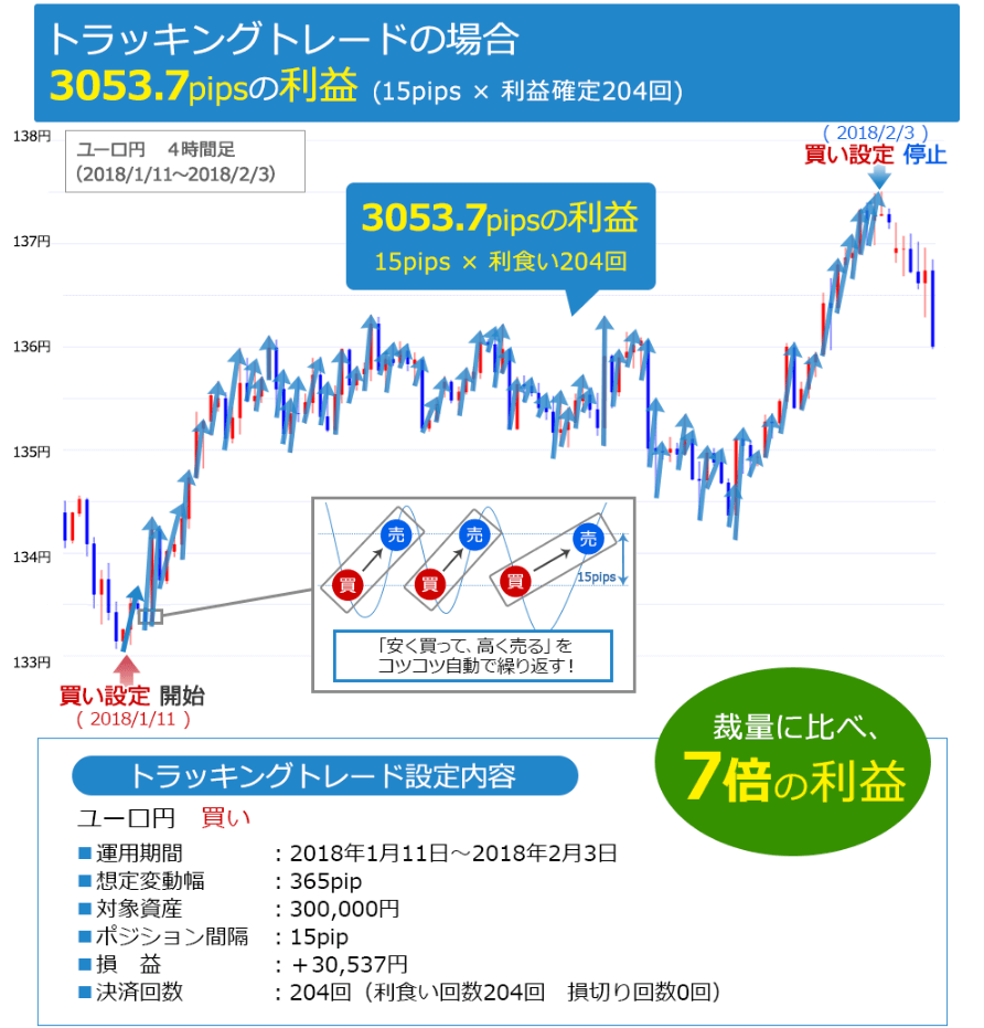ブロードネットの自動売買「トラッキングトレード」の実績
