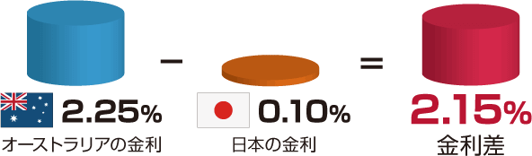 スワップポイント