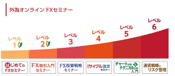 外為オンラインが提供しているレベル別のオンラインセミナー