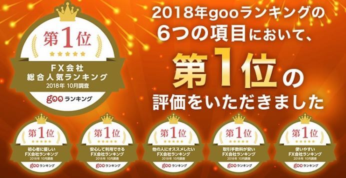 2018年gooランキングの6部門において第1位の評価を獲得