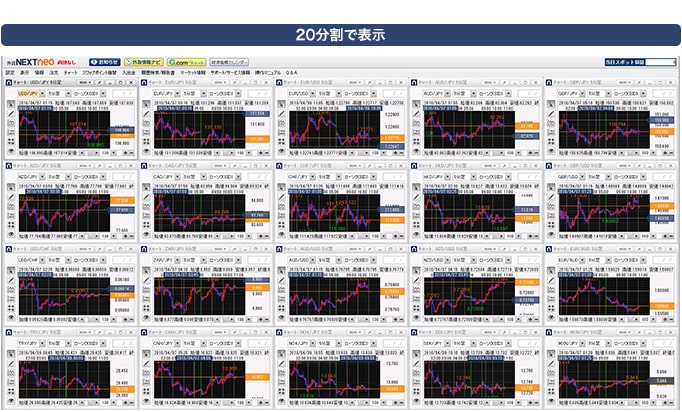 FX チャート