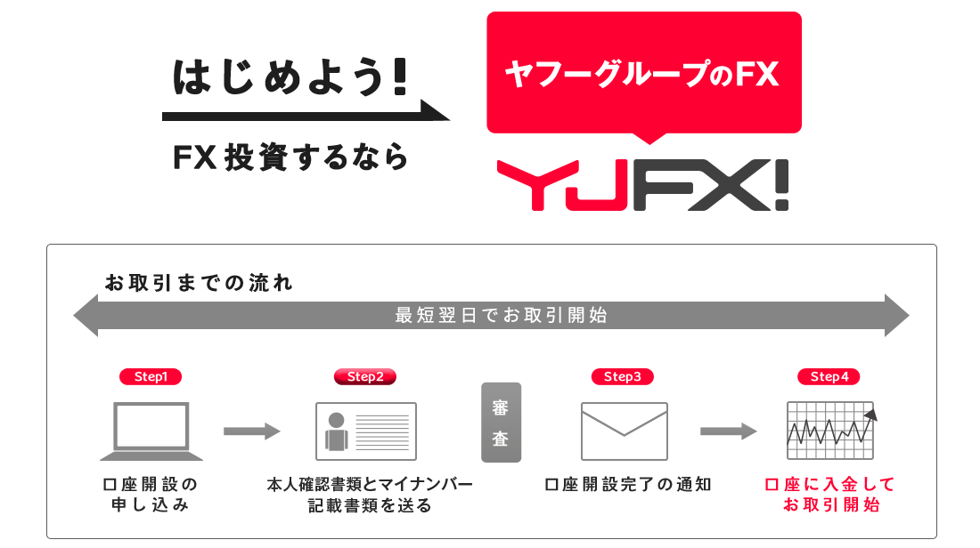 YJFX!口座開設 ステップ
