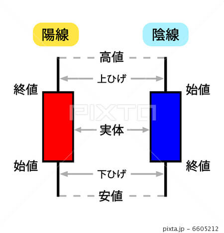 ローソク足