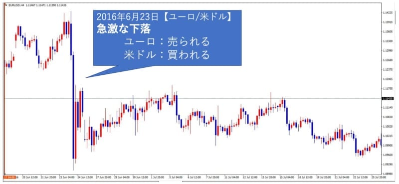 通貨取引量世界2位 ユーロ の特徴と取引時ポイントを徹底解説 地球上で一番fx初心者にやさしいサイト Fx Earth