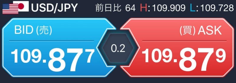 USDJPY_spread