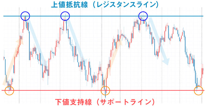 Fxライントレード手法 トレンドラインと水平線の引き方とは Fx総合メディア エフキャン