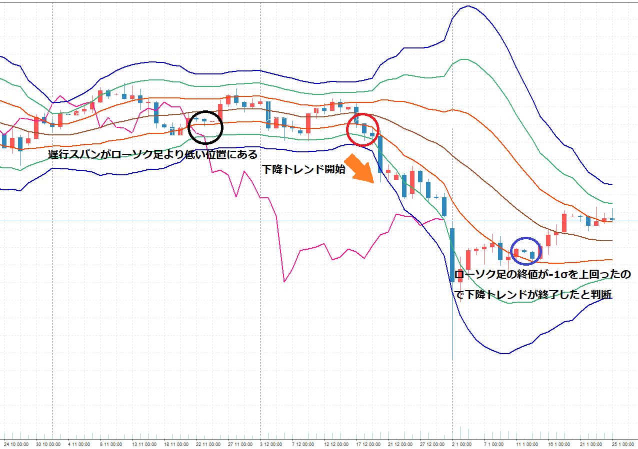 勝率8割！】プロが教えるスーパーボリンジャーの使い方 | FX総合メディア-エフキャン
