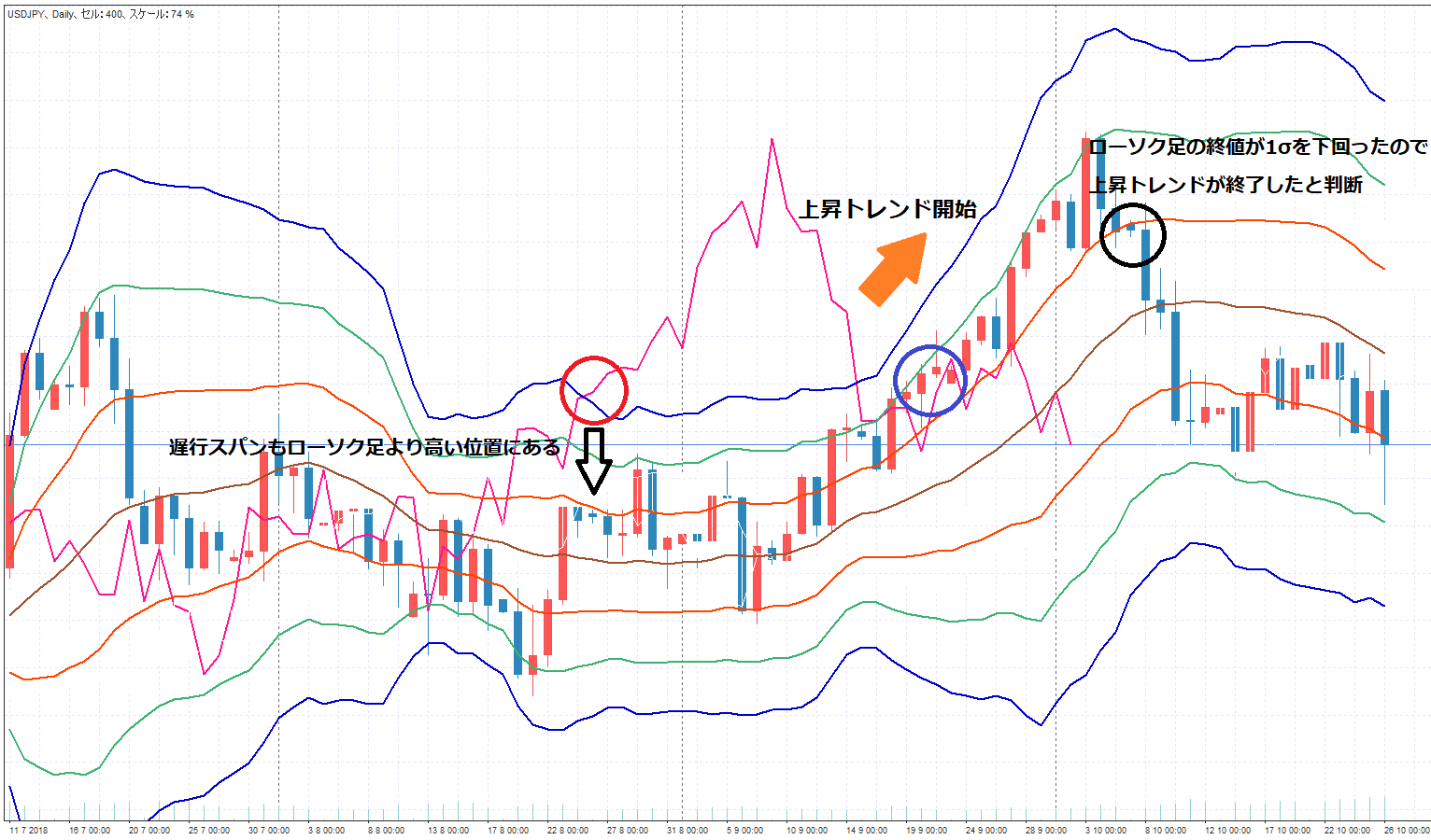 勝率8割！】プロが教えるスーパーボリンジャーの使い方 | FX総合メディア-エフキャン