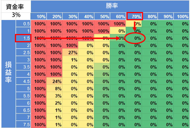 Fxの資金管理 計算方法と正しいリスクコントロールを徹底解説 Fx総合メディア エフキャン