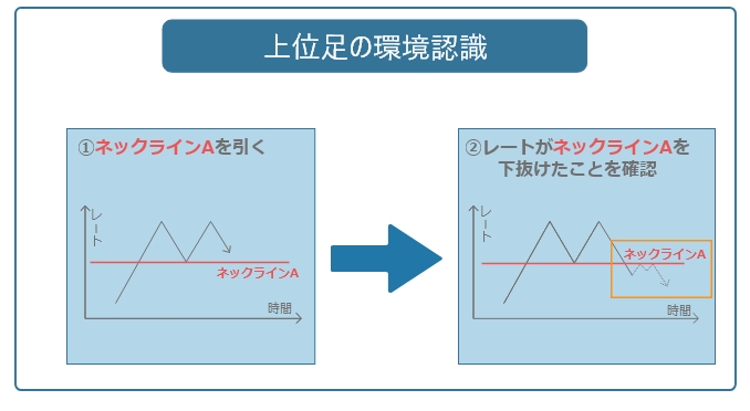 Fxの環境認識とチャートパターンを活用したトレード手法を解説 Fx総合メディア エフキャン