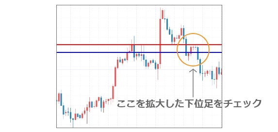 Fxの環境認識とチャートパターンを活用したトレード手法を解説 Fx総合メディア エフキャン