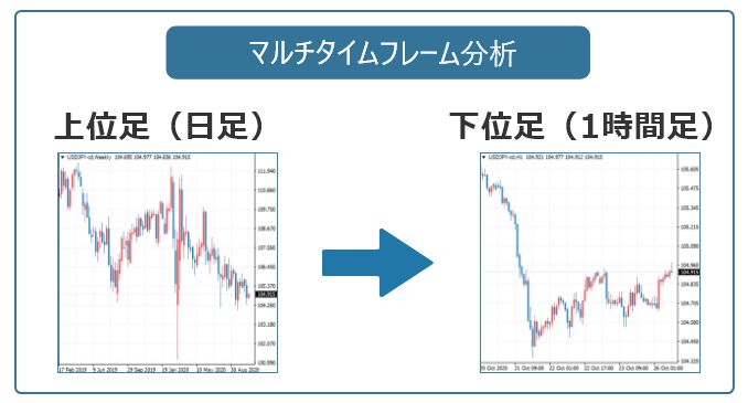 Fxの環境認識とチャートパターンを活用したトレード手法を解説 Fx総合メディア エフキャン