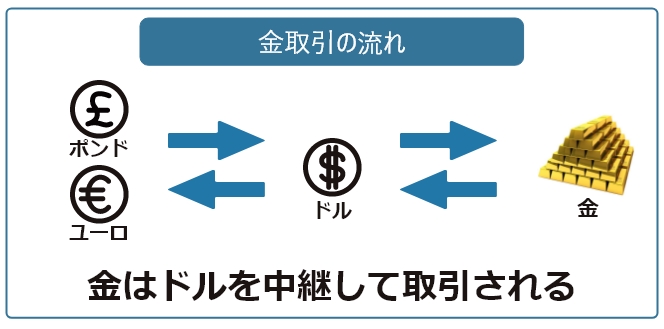 Fxのロンドン市場とは 時間に加えて相場傾向や経済指標も Fx総合メディア エフキャン